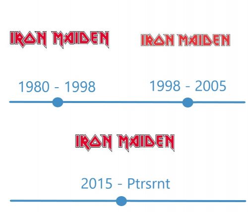 histoire Logo Iron Maiden 