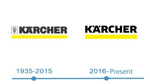 histoire Logo Karcher 