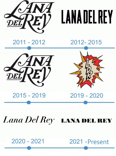 histoire Lana Del Rey logo