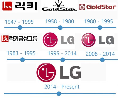 histoire Logo LG 