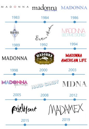 histoire Logo Madonna