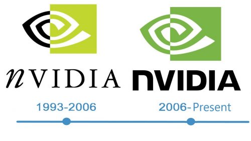 histoire Logo NVIDIA logo