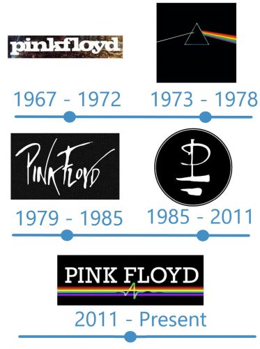 histoire Logo Pink Floyd