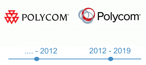 histoire Logo Polycom 