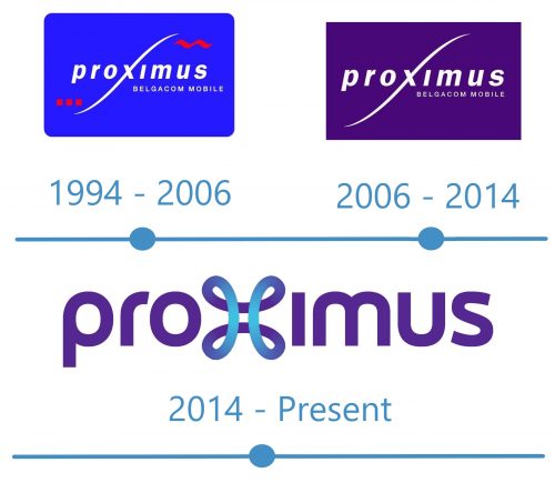 histoire Logo Proximus