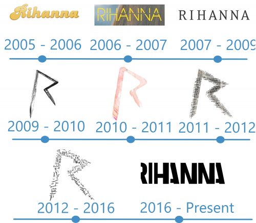 histoire Logo Rihanna 
