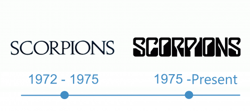 histoire Logo Scorpions 
