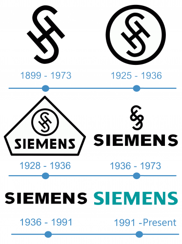 histoire Logo Siemens 