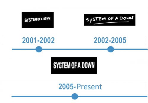 histoire Logo System Of A Down