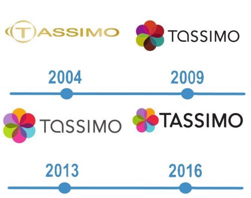 histoire Logo Tassimo