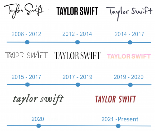 histoire Logo Taylor Swift 