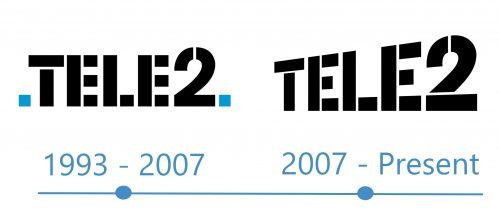histoire Logo Tele2 