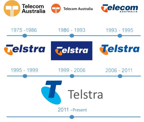 histoire Logo Telstra 