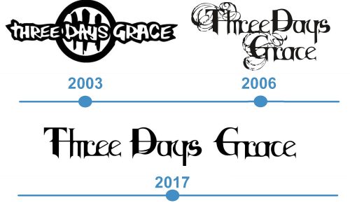 histoire Logo Three Days Grace 