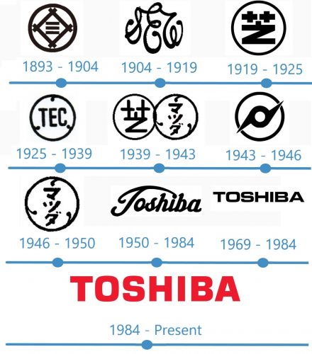 histoire Logo Toshiba