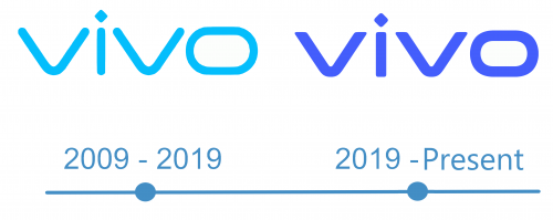 histoire Logo Vivo 