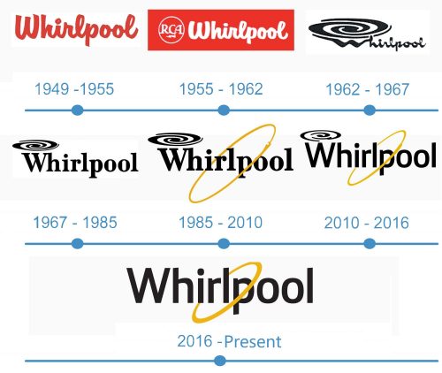 histoire Whirlpool logo
