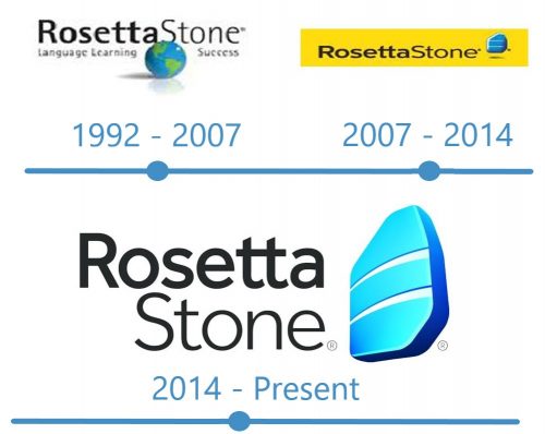 histoire logo Rosetta Stone 
