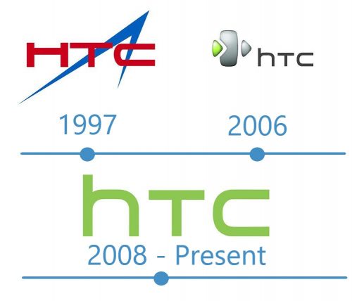 histoire logo HTC 