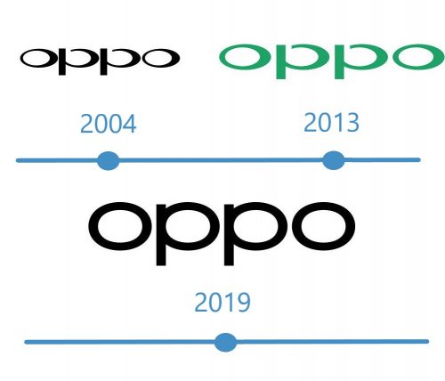 histoire logo Oppo 