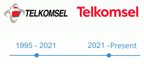 histoire logo Telkomsel 