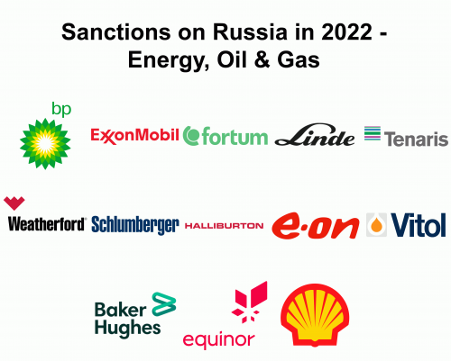 decision on russia Energy Oil Gas