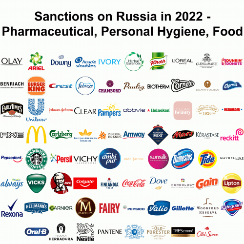 decision on russia Pharmaceutical Personal Hygiene Food