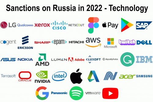 decision on russia-Technology