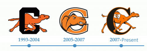 histoire Logo Campbell Fighting Camels