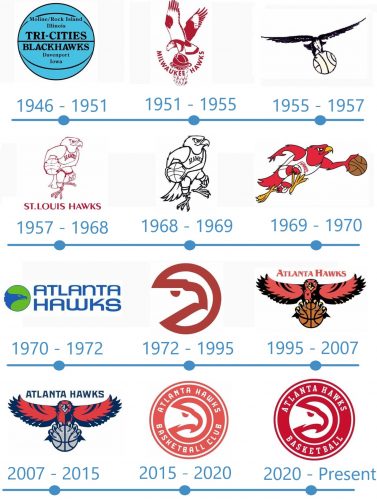 histoire Logo Atlanta Hawks