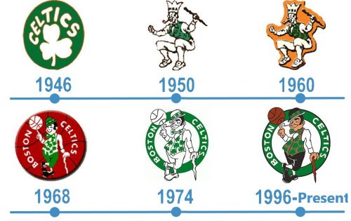 histoire Logo Boston Celtics 