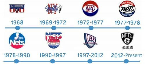 histoire Logo Brooklyn Nets 