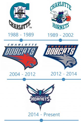 histoire Logo Charlotte Hornets 