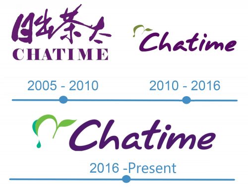 histoire Logo Chatime 