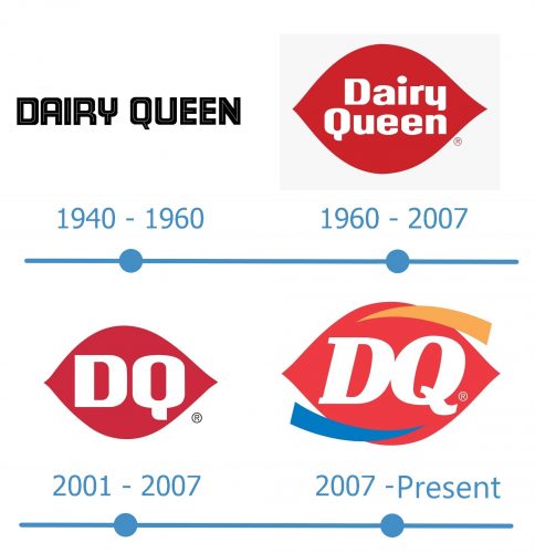 histoire Logo Dairy Queen