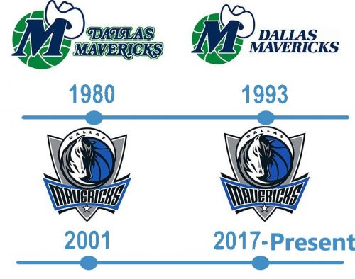 histoire Logo Dallas Mavericks
