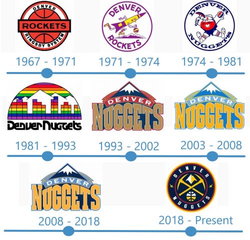 histoire Logo Denver Nuggets 