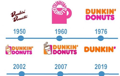 histoire Logo Dunkin Donuts 