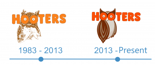 histoire Logo Hooters