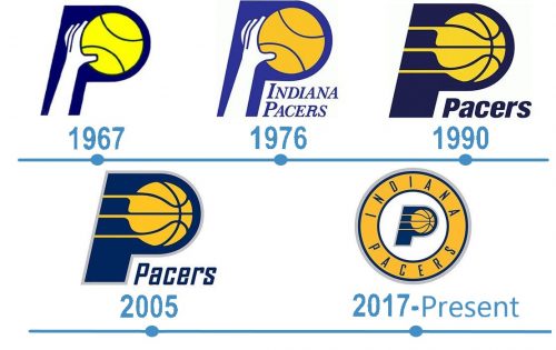 histoire Logo Indiana Pacers Logo