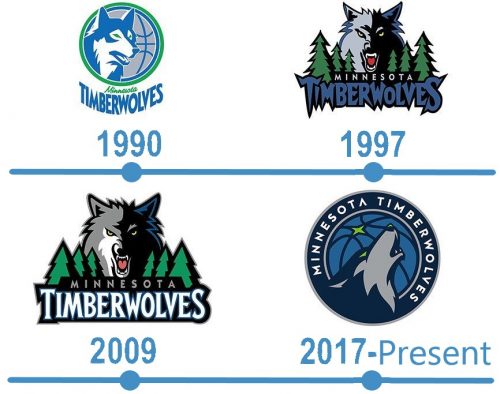 histoire Logo Minnesota Timberwolves 