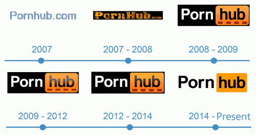 histoire Pornhub Logo