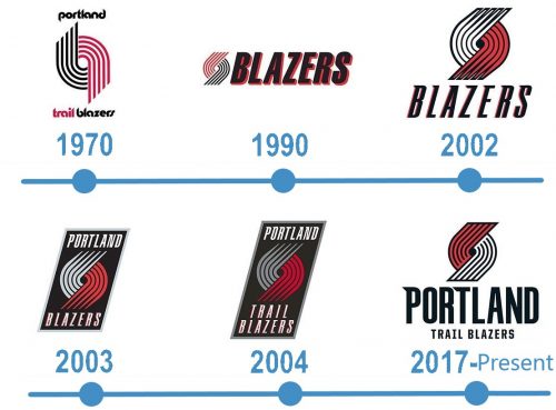 histoire Logo Portland Trail Blazers 