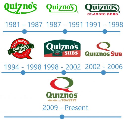 histoire Logo Quiznos 