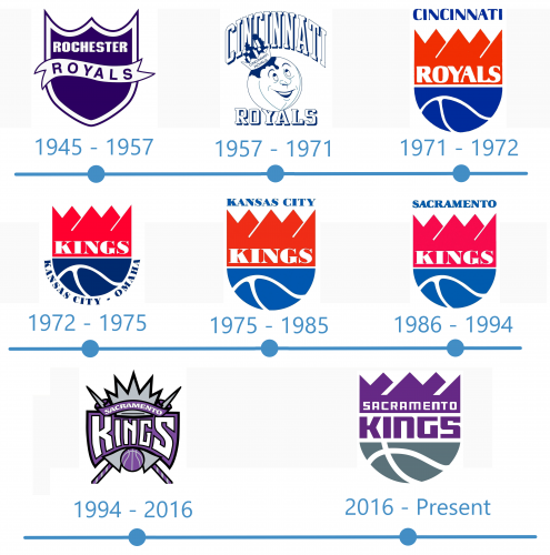 histoire Logo Sacramento Kings 