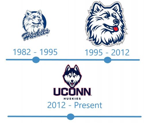 histoire Logo UConn Huskies 