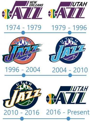 histoire Logo Utah Jazz 