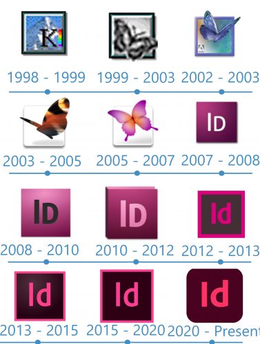 histoire logo Adobe InDesign 
