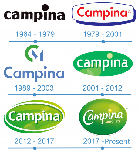 histoire logo Campina 