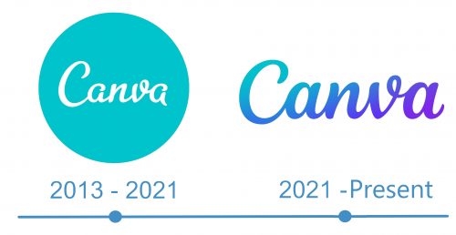 histoire logo Canva 